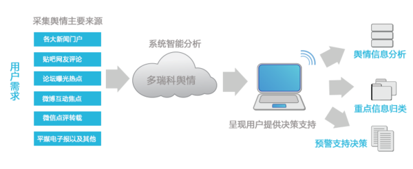 構(gòu)筑電力企業(yè)網(wǎng)絡(luò)輿情監(jiān)控管理的堅(jiān)實(shí)防線(xiàn)——依托網(wǎng)絡(luò)技術(shù)優(yōu)化管控體系